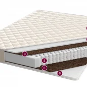 торгово-производственная компания consul mattress изображение 3 на проекте moeizmailovo.ru