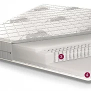 торгово-производственная компания consul mattress изображение 2 на проекте moeizmailovo.ru
