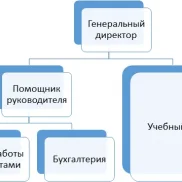 учебный центр эгида изображение 2 на проекте moeizmailovo.ru