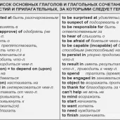 школа английского языка lingua-airlines.ru изображение 4 на проекте moeizmailovo.ru