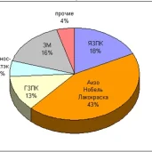 торговая компания спектройлгруп изображение 5 на проекте moeizmailovo.ru