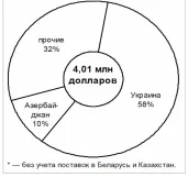 торговая компания спектройлгруп изображение 1 на проекте moeizmailovo.ru