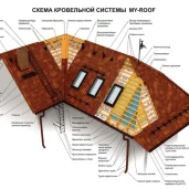 интернет-магазин my-roof.ru изображение 1 на проекте moeizmailovo.ru