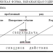 театр 111 им. п. м. ершова изображение 3 на проекте moeizmailovo.ru