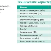 интернет-магазин кондиционеров мистер климат изображение 6 на проекте moeizmailovo.ru